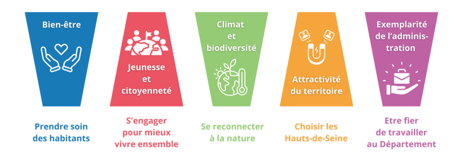 agenda-2030-departement-hauts-de-seine