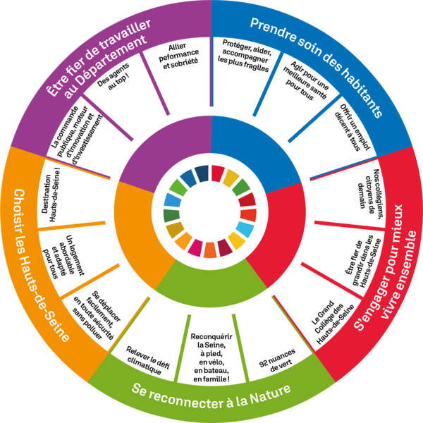 agenda 2030